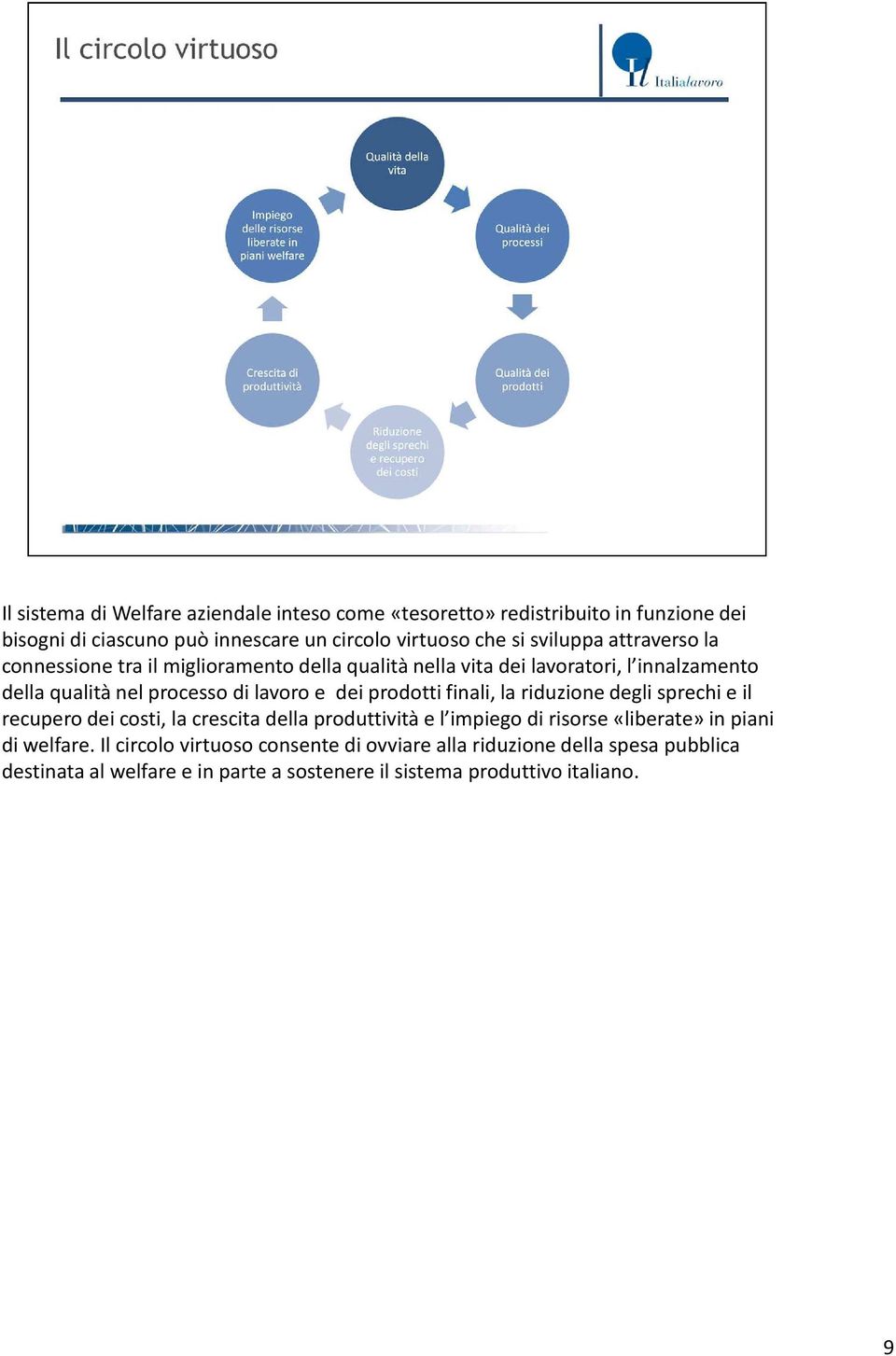 dei prodotti finali, la riduzione degli sprechi e il recupero dei costi, la crescita della produttività e l impiego di risorse «liberate» in piani di