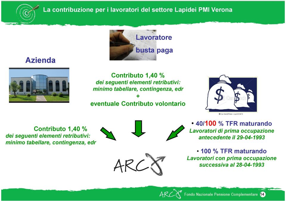 % dei seguenti elementi retributivi: minimo tabellare, contingenza, edr 40/100 % TFR maturando Lavoratori di prima