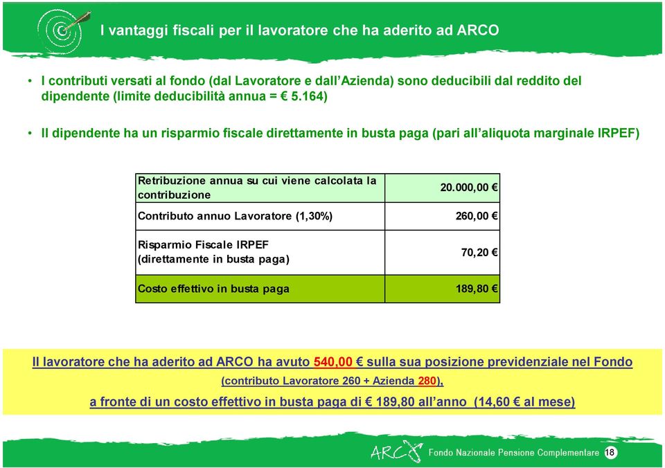 164) Il dipendente ha un risparmio fiscale direttamente in busta paga (pari all aliquota marginale IRPEF) Retribuzione annua su cui viene calcolata la contribuzione 20.