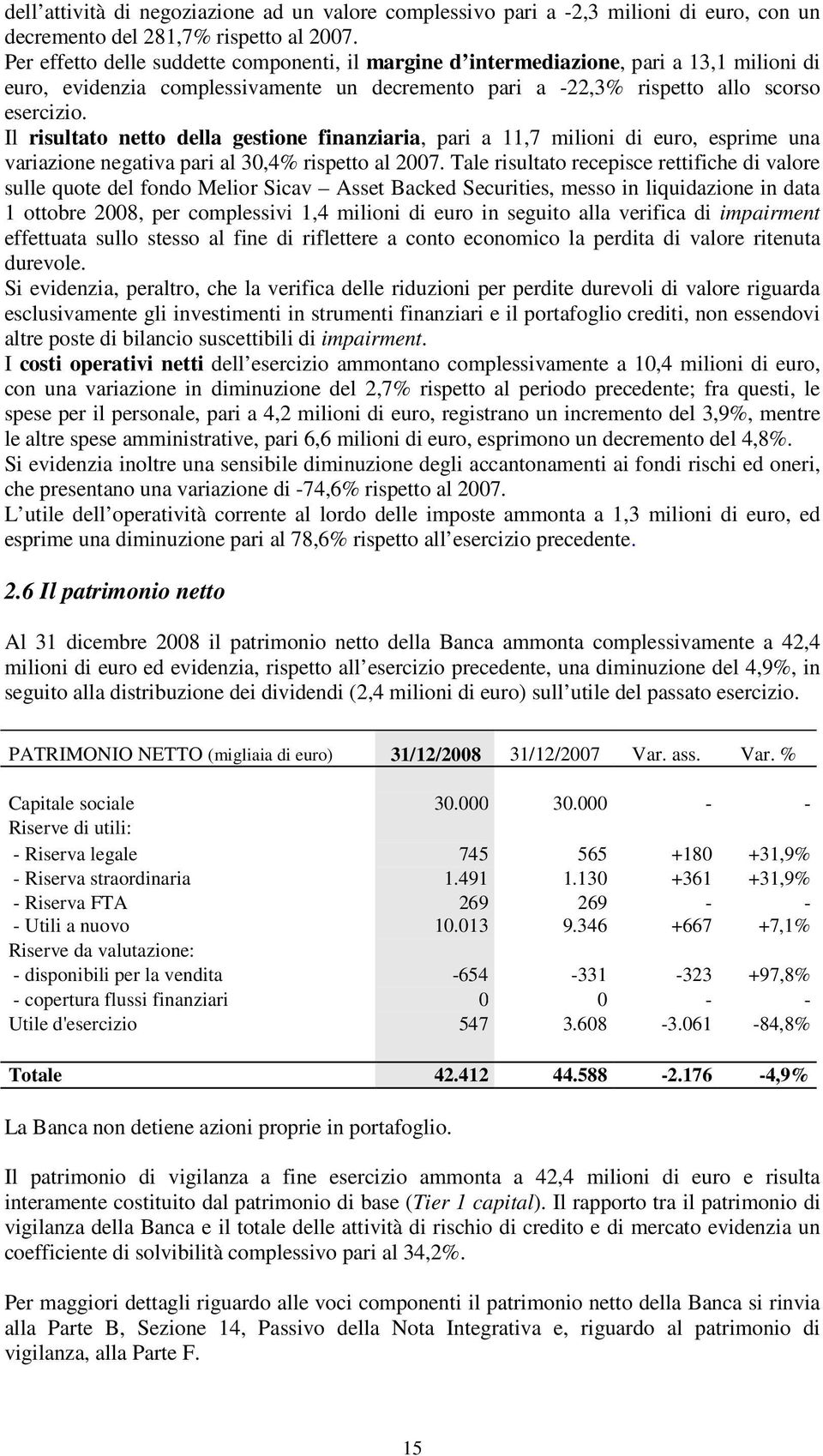 Il risultato netto della gestione finanziaria, pari a 11,7 milioni di euro, esprime una variazione negativa pari al 30,4% rispetto al 2007.