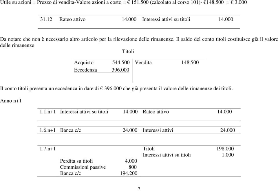 500 Vendita 148.500 Eccedenza 396.000 Il conto titoli presenta un eccedenza in dare di 396.000 che già presenta il valore delle rimanenze dei titoli. Anno n+1 1.1.n+1 Interessi attivi su titoli 14.