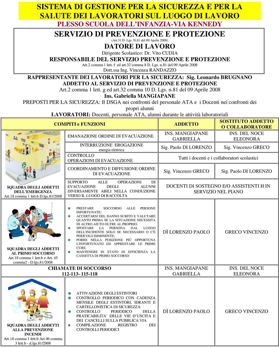 81 del 09 Aprile 2008 Dott.ssa Ing. Vincenza RANDAZZO RAPPRESENTANTE DEI LAVORATORI PER LA SICUREZZA: Sig. Leonardo BRUGNANO ADDETTO AL SERVIZIO DI PREVENZIONE E PROTEZIONE Art.2 comma 1 lett.