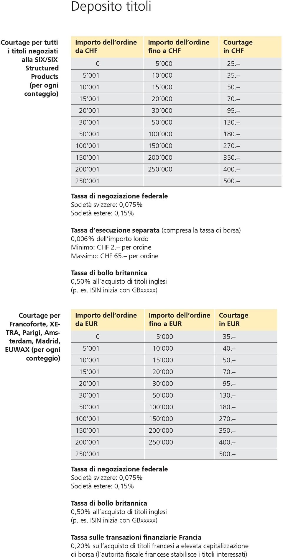 per ordine Tassa di bollo britannica 0,50% all acquisto di titoli inglesi (p. es.