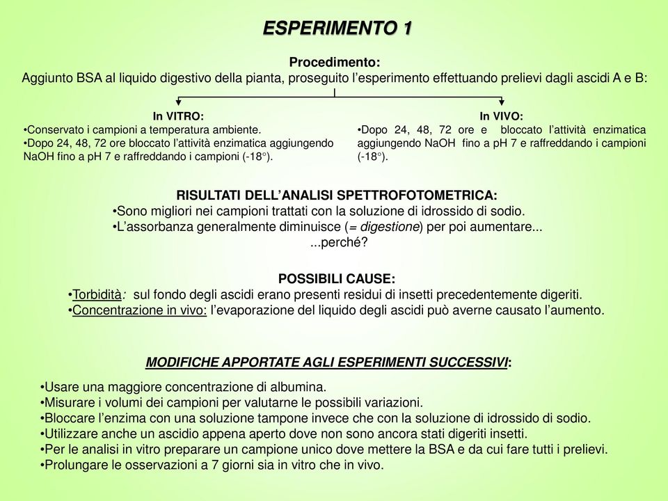 In VIVO: Dopo 24, 48, 72 ore e bloccato l attività enzimatica aggiungendo NaOH fino a ph 7 e raffreddando i campioni (-18 ).