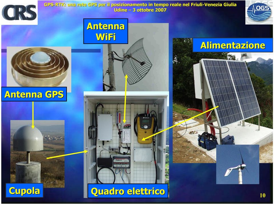 Antenna GPS