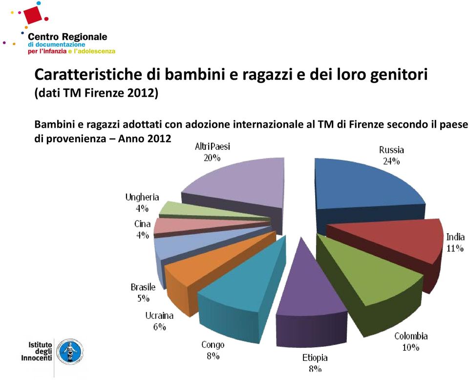 ragazzi adottati con adozione internazionale al