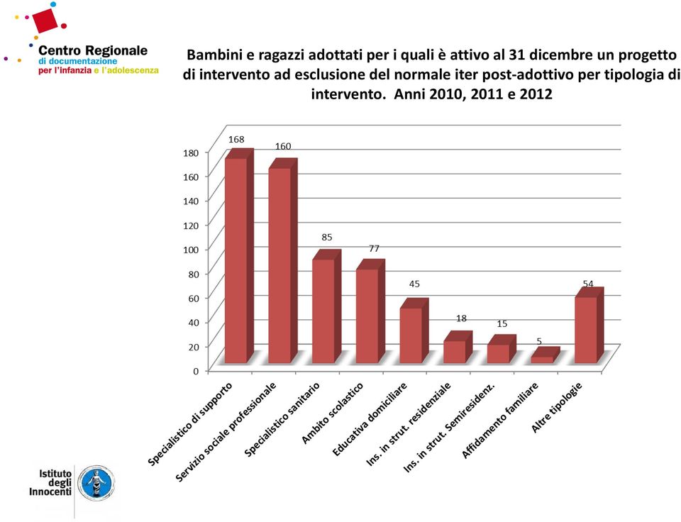 intervento ad esclusione del normale iter