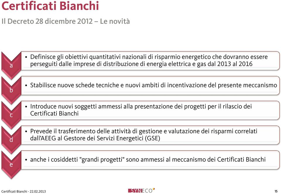 Introduce nuovi soggetti ammessi alla presentazione dei progetti per il rilascio dei Certificati Bianchi Prevede il trasferimento delle attività di gestione e