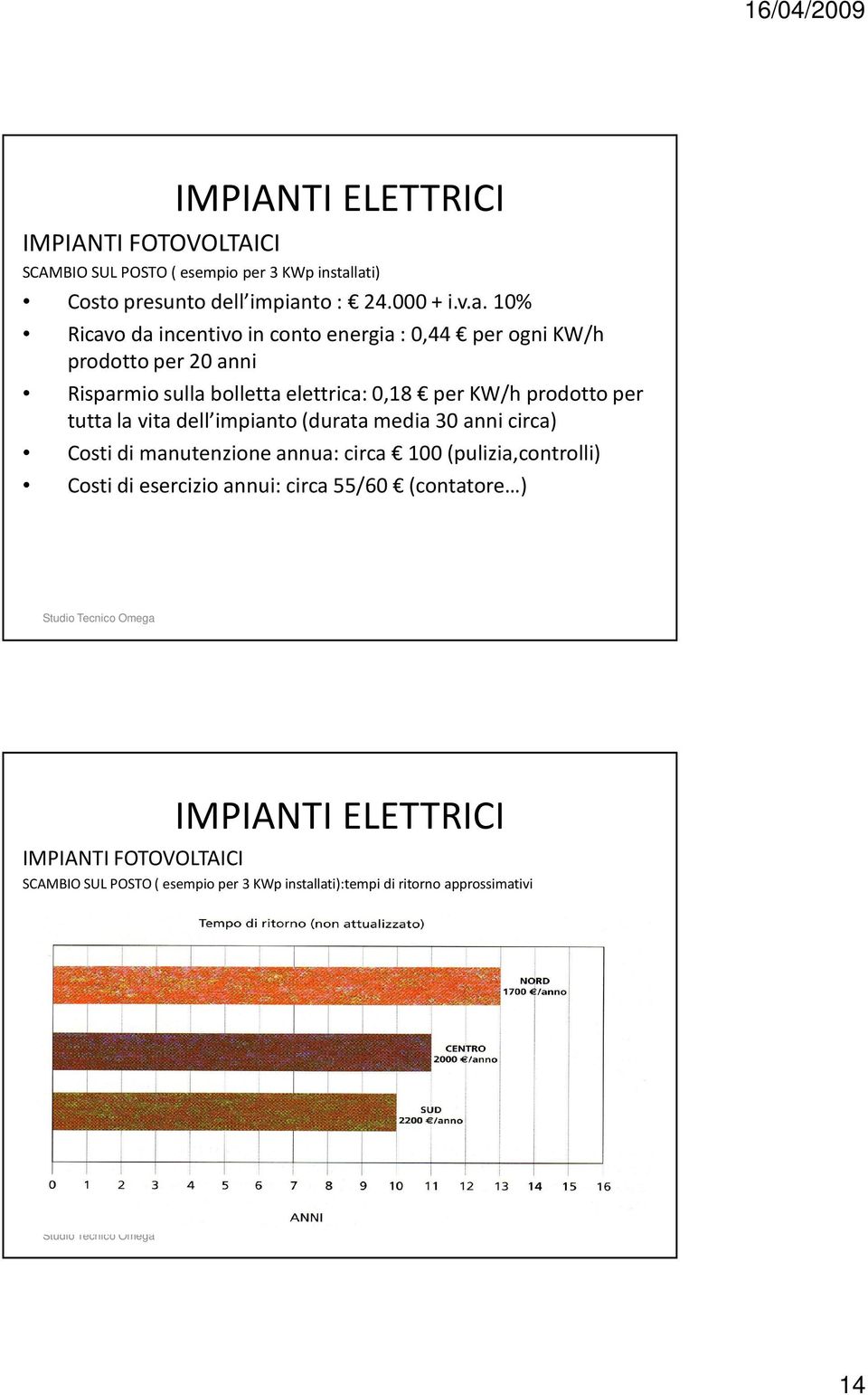 per 20 anni Risparmio sulla bolletta elettrica: 0,18 per KW/h prodotto per tutta la vita dell impianto (durata media 30