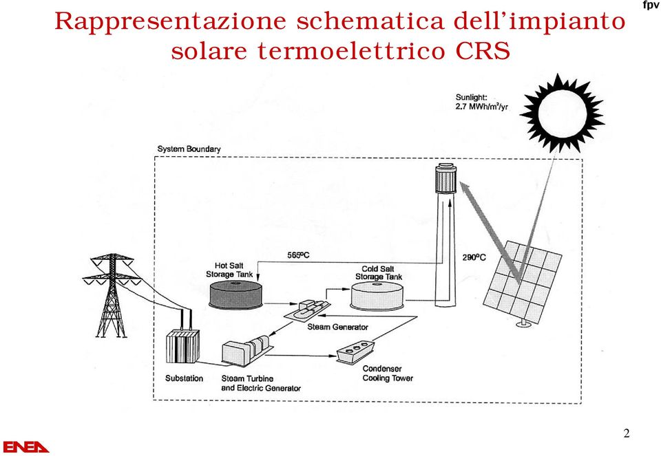 impianto solare