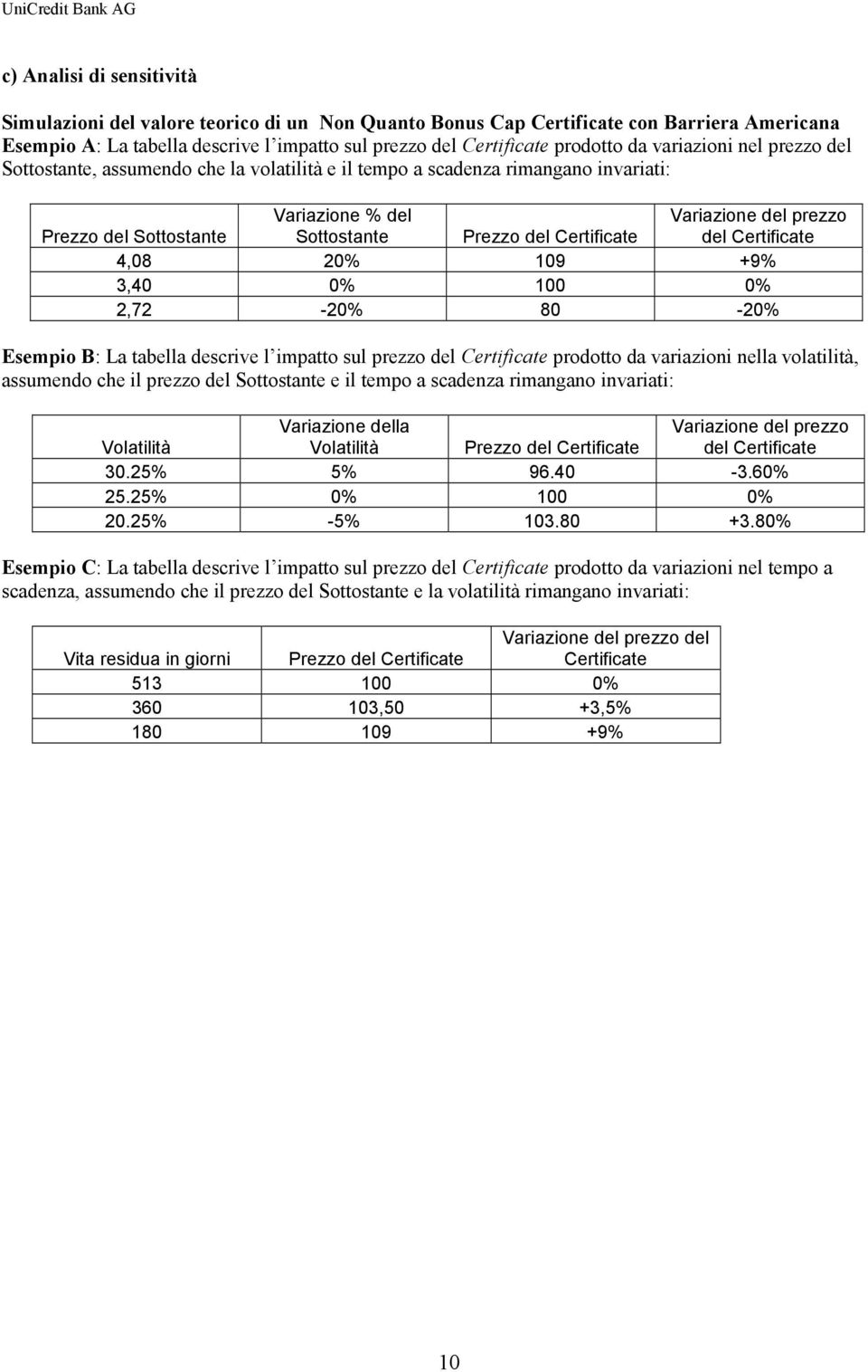 prezzo del Certificate 4,08 20% 109 +9% 3,40 0% 100 0% 2,72-20% 80-20% Esempio B: La tabella descrive l impatto sul prezzo del Certificate prodotto da variazioni nella volatilità, assumendo che il