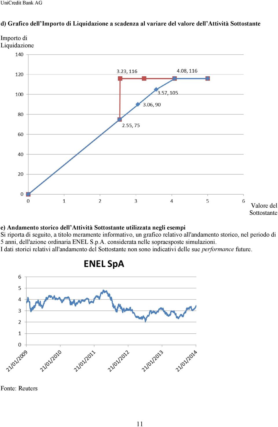 informativo, un grafico relativo all'andamento storico, nel periodo di 5 anni, dell'azione ordinaria ENEL S.p.A.