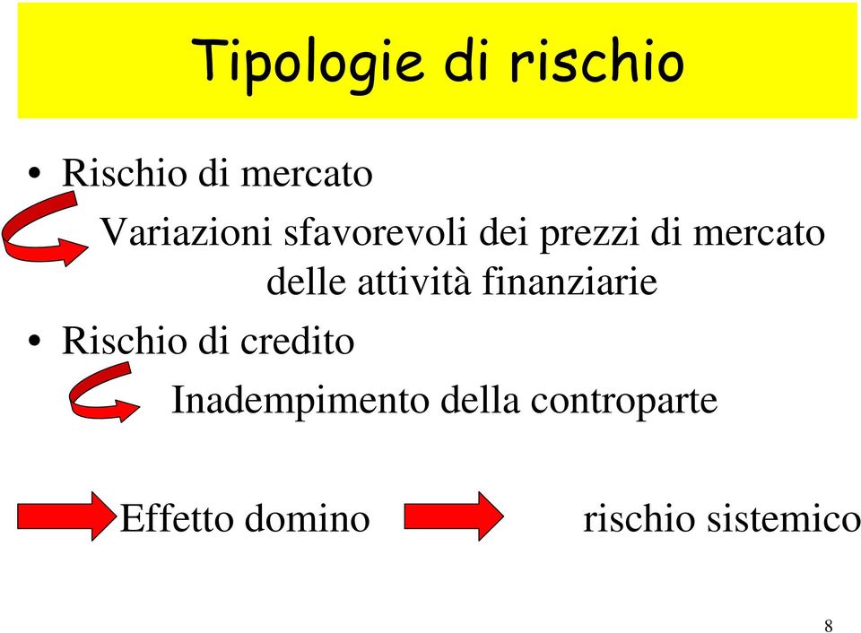 delle attività finanziarie Rischio di credito