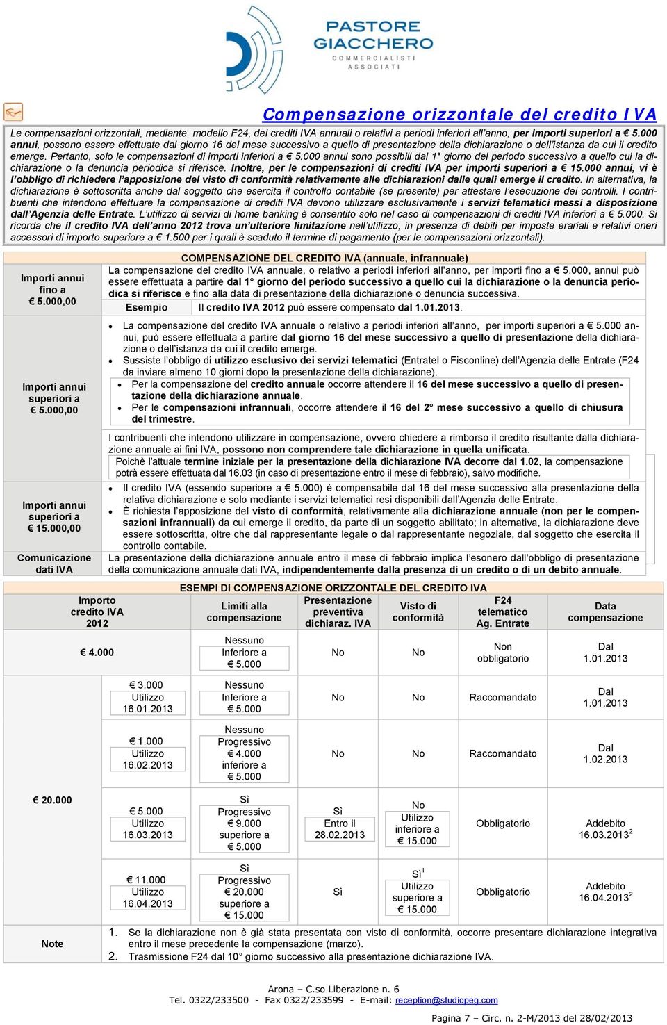 Pertanto, solo le compensazioni di importi inferiori a 5.000 annui sono possibili dal 1 giorno del periodo successivo a quello cui la dichiarazione o la denuncia periodica si riferisce.