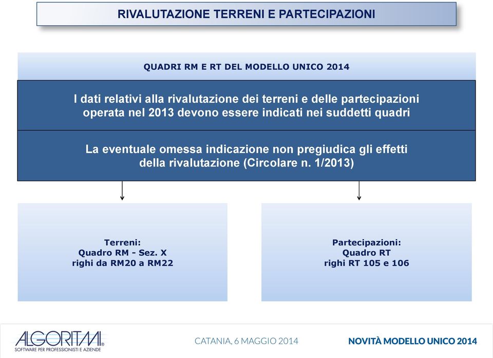 suddetti quadri La eventuale omessa indicazione non pregiudica gli effetti della rivalutazione