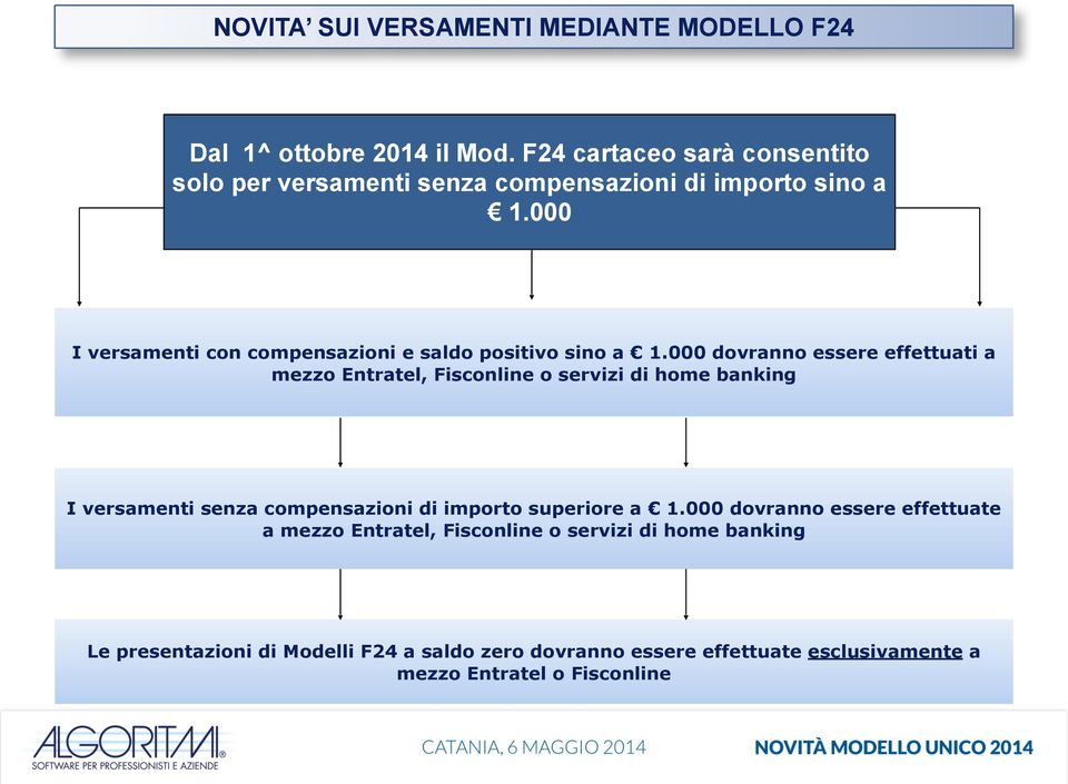 000 I versamenti con compensazioni e saldo positivo sino a 1.