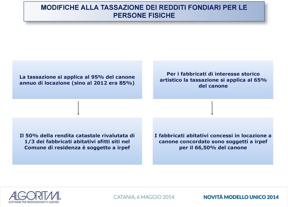 canone Il 50% della rendita catastale rivalutata di 1/3 dei fabbricati abitativi sfitti siti nel Comune di residenza è