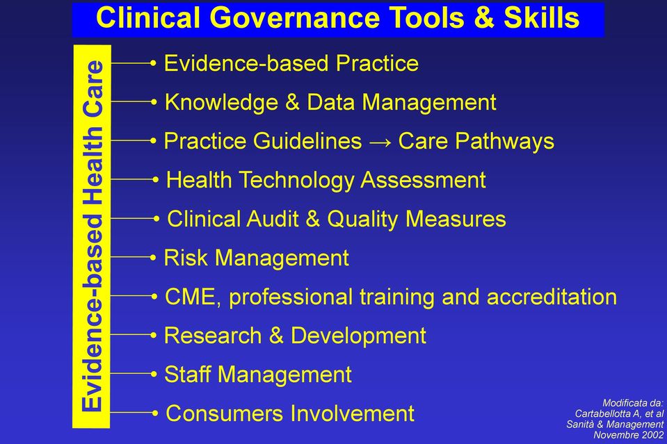 Measures Risk Management CME, professional training and accreditation Research & Development