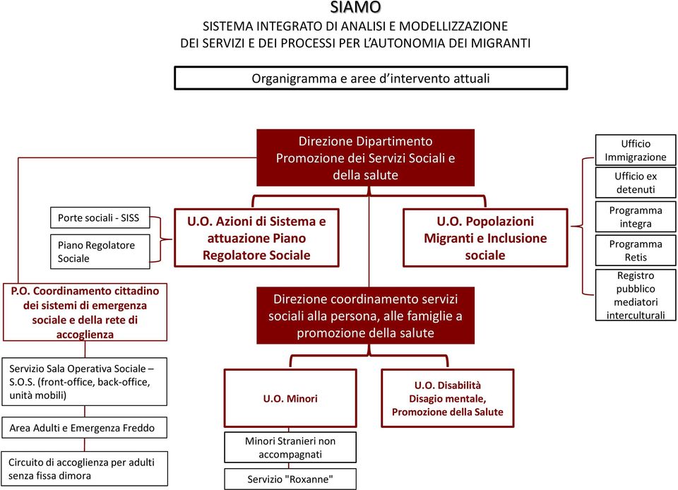 promozione della salute U.O.