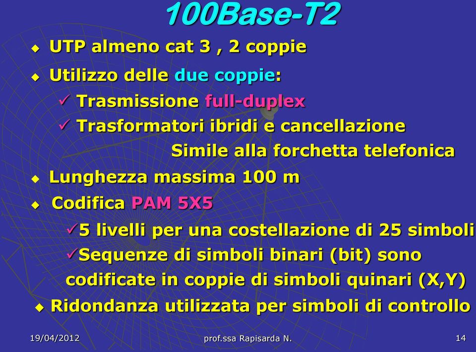 Codifica PAM 5X5 5 livelli per una costellazione di 25 simboli Sequenze di simboli binari