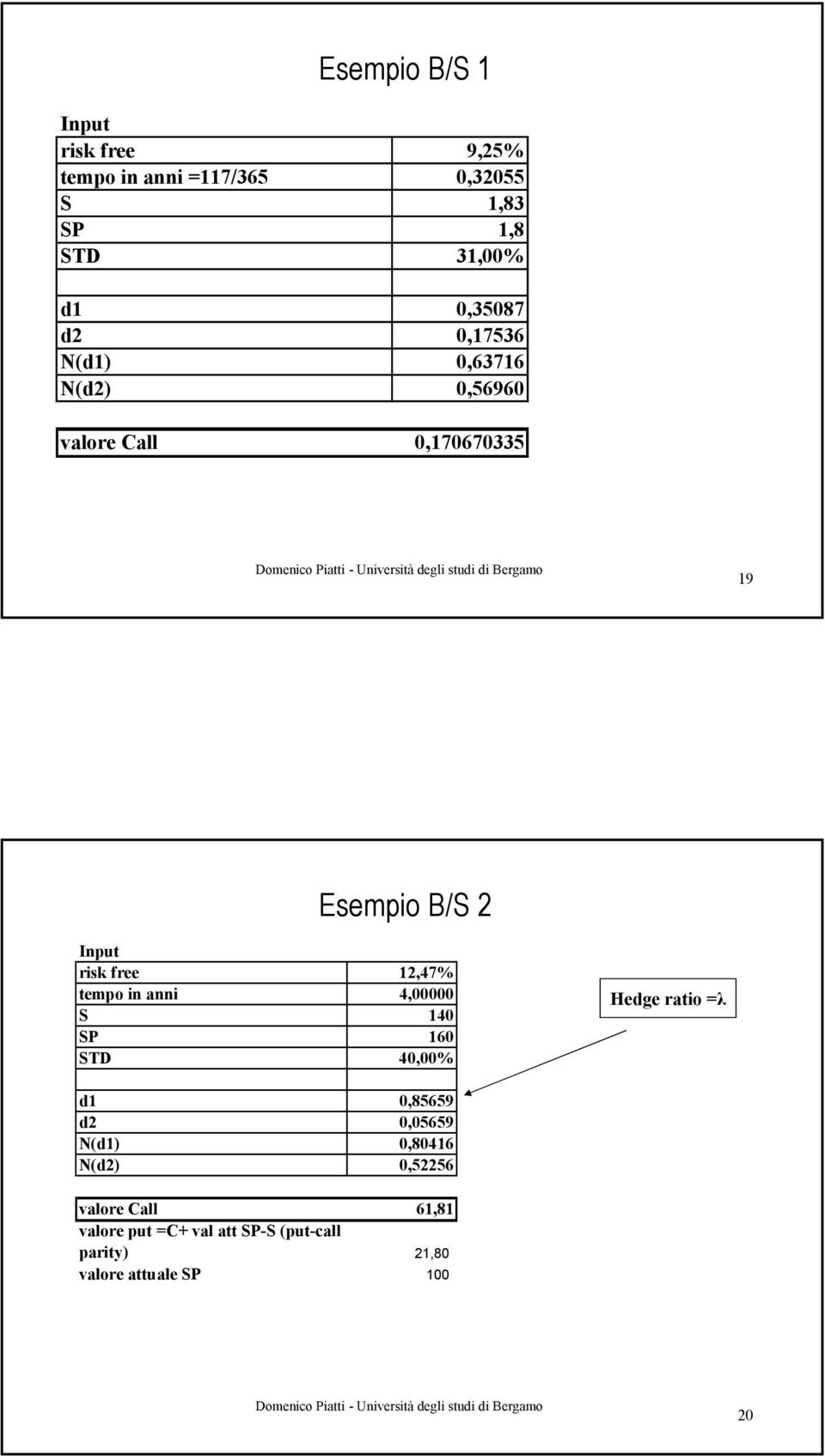 1,47% tempo in anni 4,00000 S 140 SP 160 STD 40,00% Hedge ratio =λ d1 0,85659 d 0,05659 N(d1)