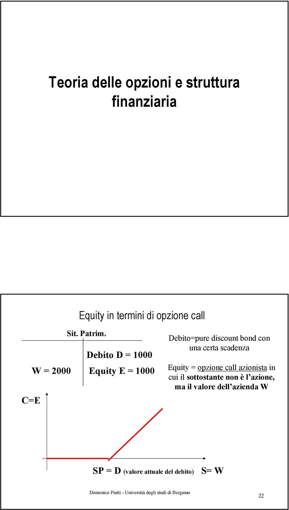 Debito D = 1000 W = 000 Equity E = 1000 C=E Debito=pure discount bond con una