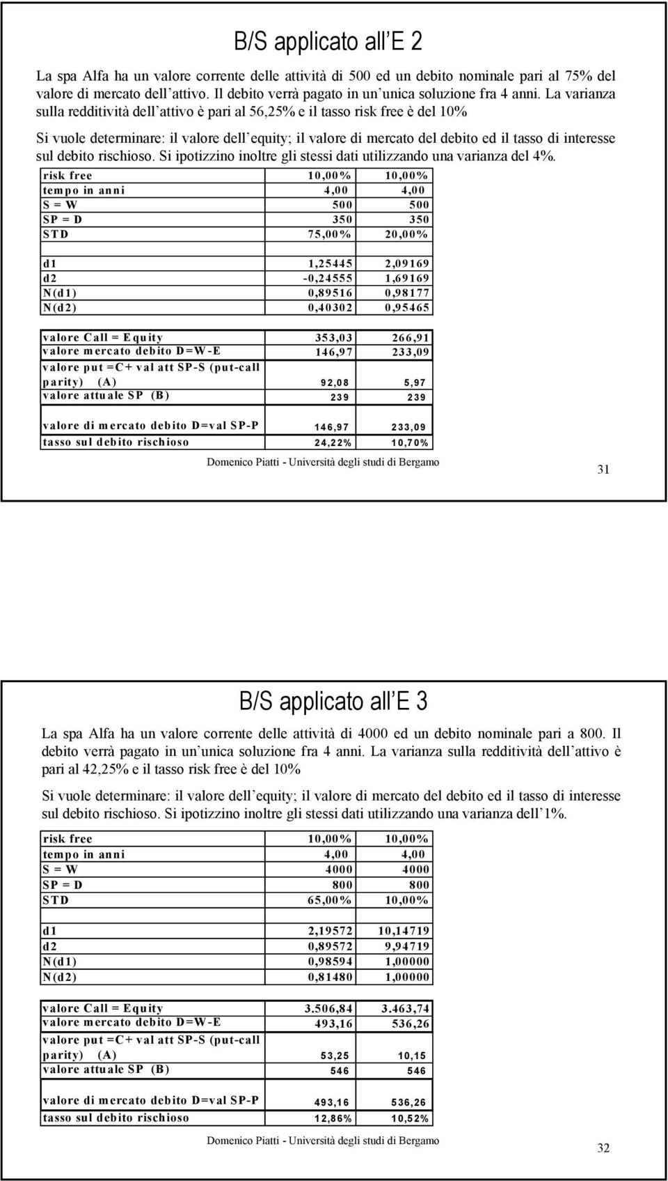 La varianza sulla redditività dell attivo è pari al 56,5% e il tasso risk free è del 10% Si vuole determinare: il valore dell equity; il valore di mercato del debito ed il tasso di interesse sul