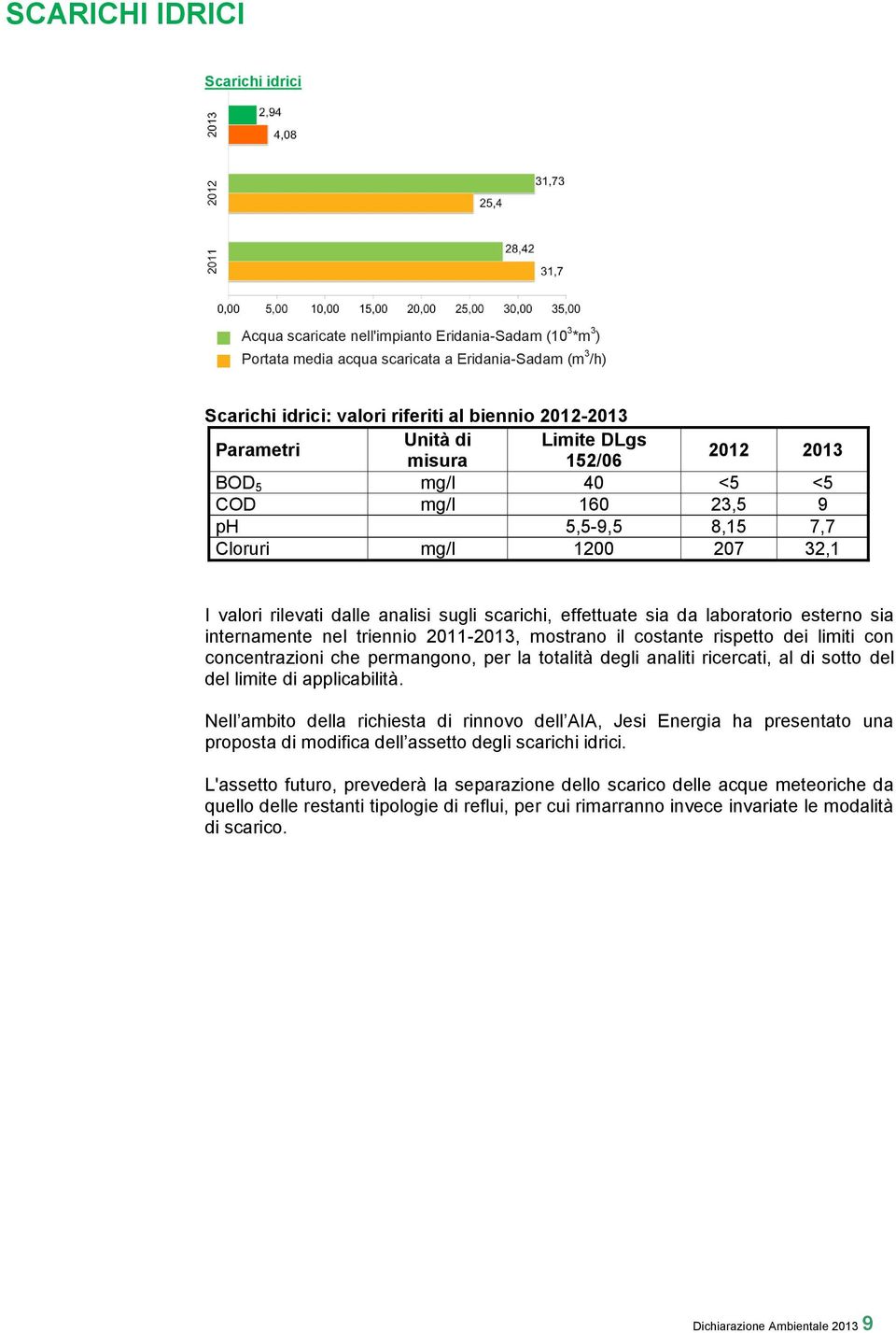 effettuate sia da laboratorio esterno sia internamente nel triennio 2011-2013, mostrano il costante rispetto dei limiti con concentrazioni che permangono, per la totalità degli analiti ricercati, al