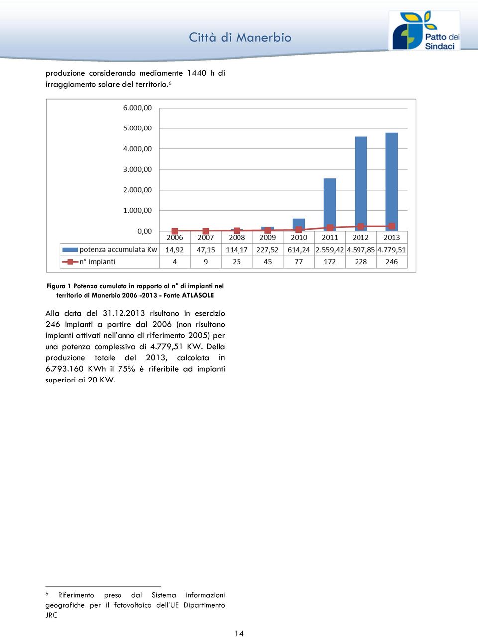 2013 risultano in esercizio 246 impianti a partire dal 2006 (non risultano impianti attivati nell anno di riferimento 2005) per una potenza