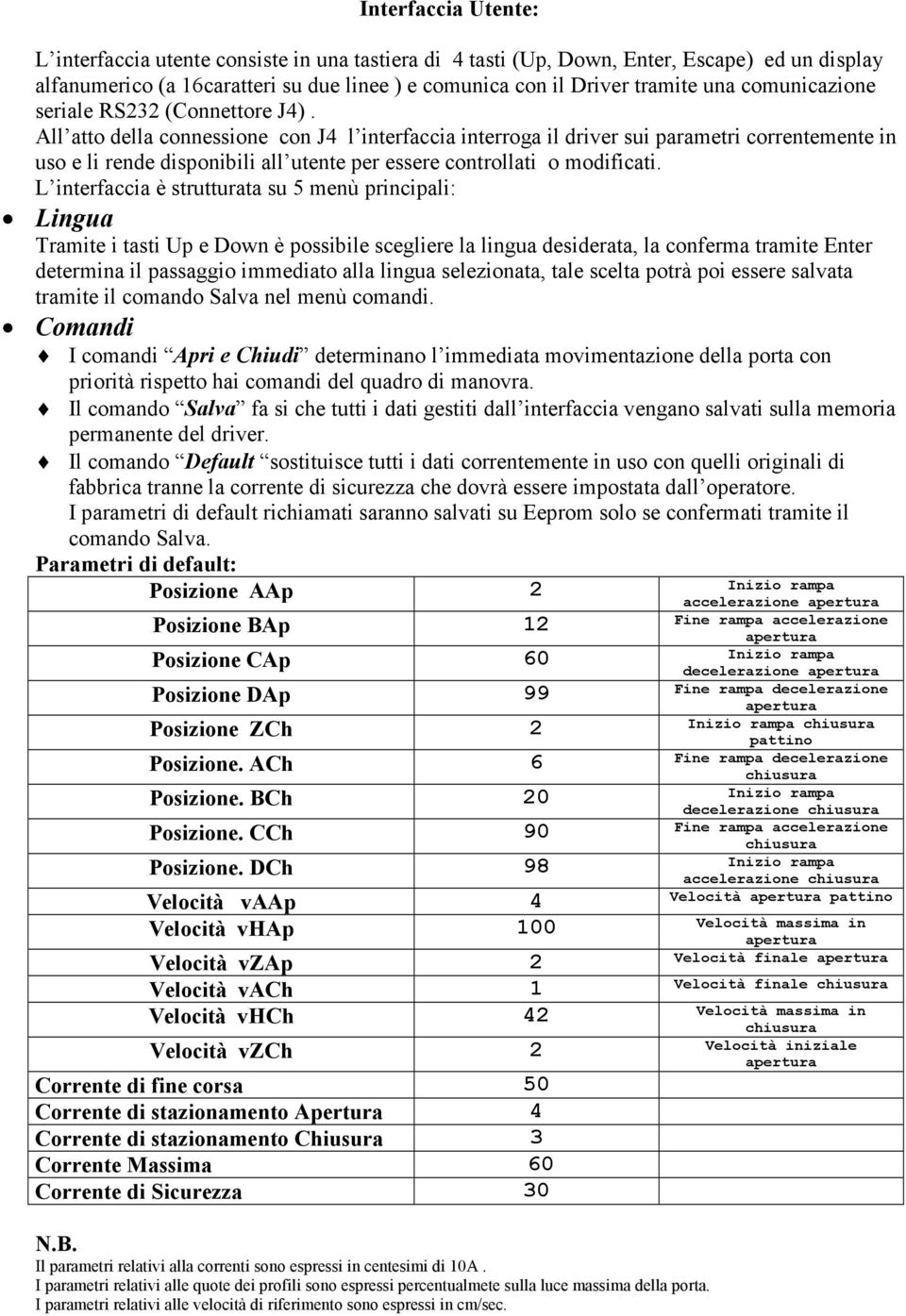 All atto della connessione con J4 l interfaccia interroga il driver sui parametri correntemente in uso e li rende disponibili all utente per essere controllati o modificati.