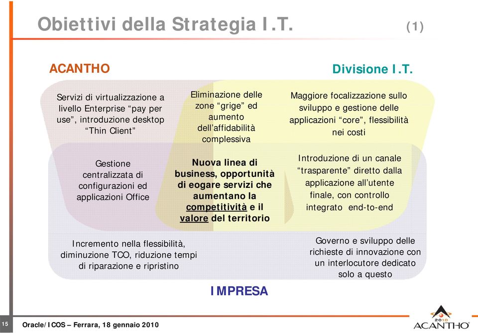 grige ed aumento dell affidabilità complessiva Nuova linea di business, opportunità di eogare servizi che aumentano la competitività e il valore del territorio Divisione I.T.