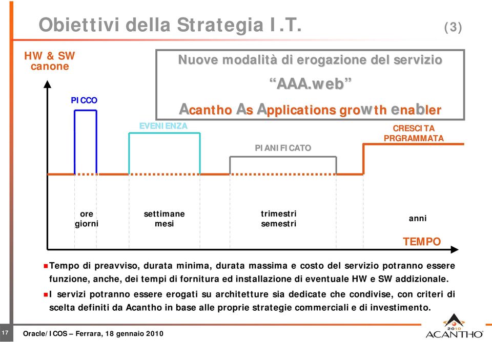 minima, durata massima e costo del servizio potranno essere funzione, anche, dei tempi di fornitura ed installazione di eventuale HW e SW addizionale.