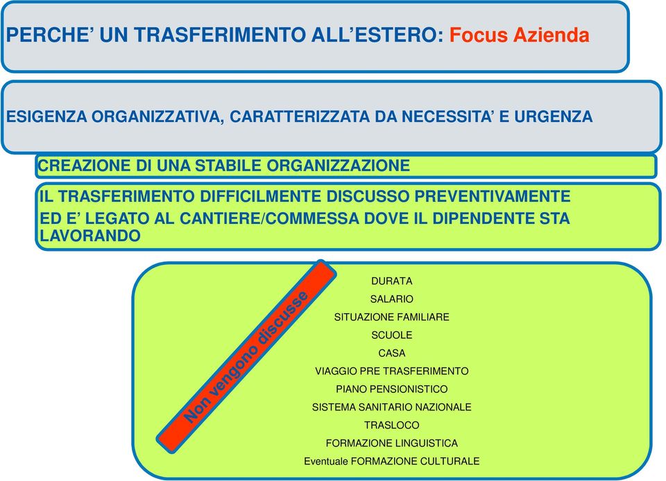 CANTIERE/COMMESSA DOVE IL DIPENDENTE STA LAVORANDO DURATA SALARIO SITUAZIONE FAMILIARE SCUOLE CASA VIAGGIO PRE