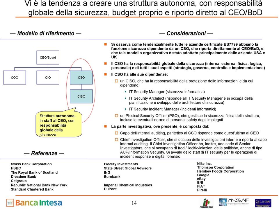 dipendente da un CSO, che riporta direttamente al CEO/BoD, e che tale modello organizzativo è stato adottato principalmente dalle aziende USA e UK Il CSO ha la responsabilità globale della sicurezza