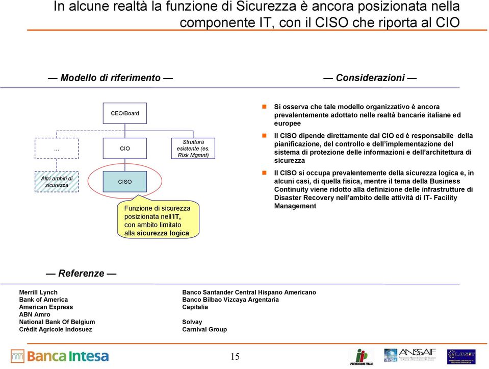 Risk Mgmnt) Si osserva che tale modello organizzativo è ancora prevalentemente adottato nelle realtà bancarie italiane ed europee Il CISO dipende direttamente dal CIO ed è responsabile della