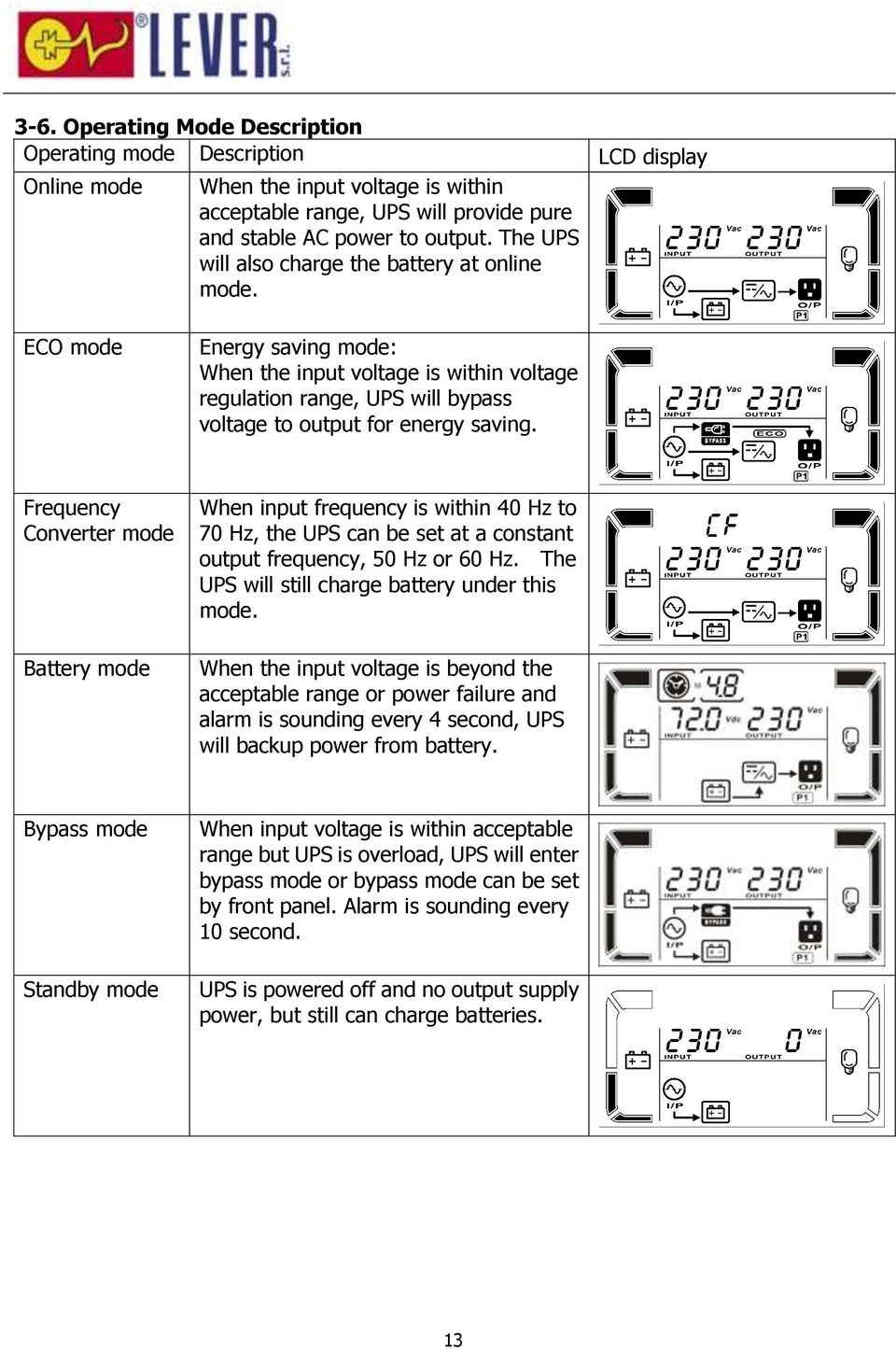 Frequency Converter mode Battery mode When input frequency is within 40 Hz to 70 Hz, the UPS can be set at a constant output frequency, 50 Hz or 60 Hz.