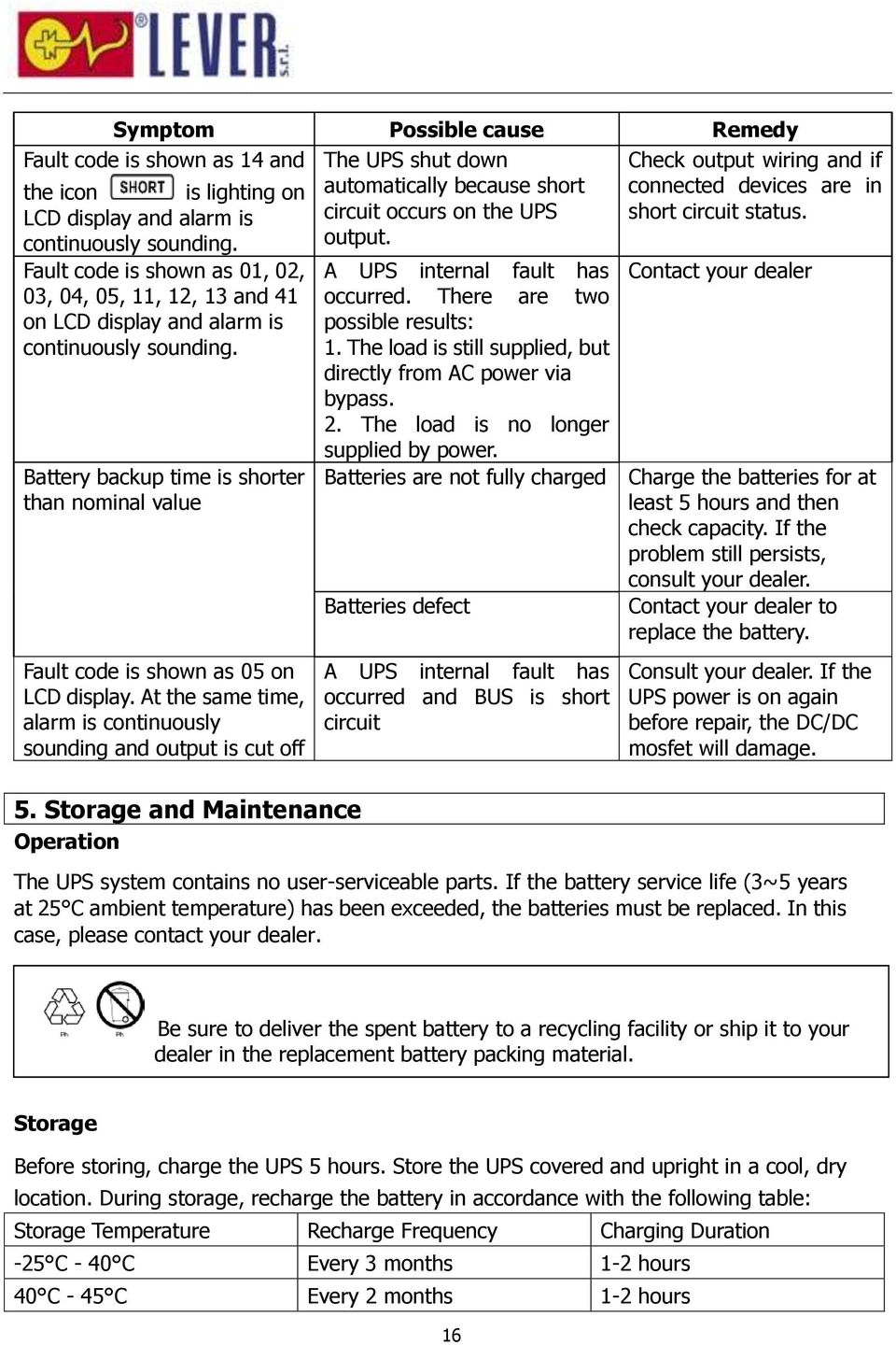 Battery backup time is shorter than nominal value Fault code is shown as 05 on LCD display. At the same time, alarm is continuously sounding and output is cut off 5.