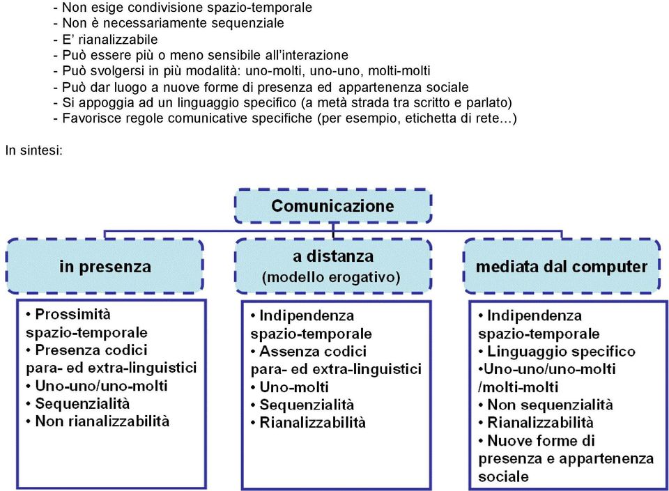 molti-molti - Può dar luogo a nuove forme di presenza ed appartenenza sociale - Si appoggia ad un linguaggio