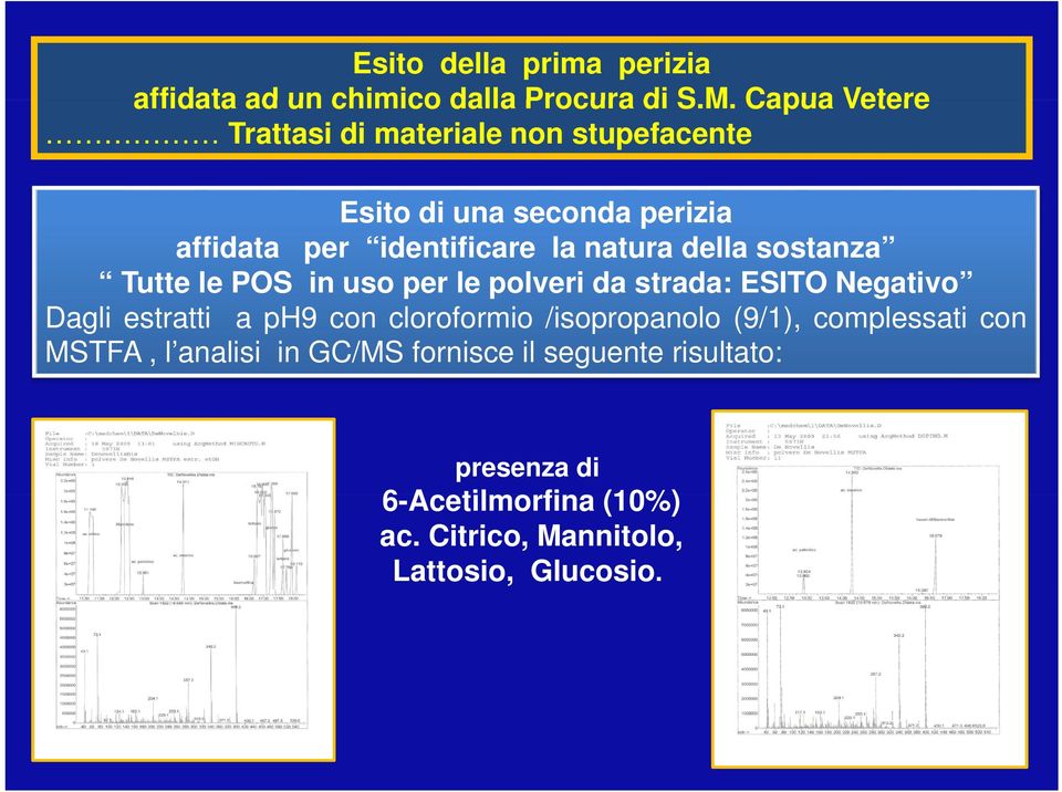 della sostanza Tutte le POS in uso per le polveri da strada: ESITO Negativo Dagli estratti a ph9 con cloroformio