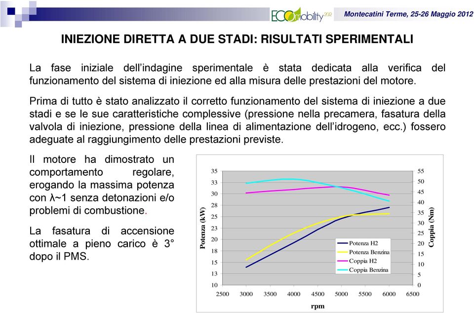 Prima di tutto è stato analizzato il corretto funzionamento del sistema di iniezione a due stadi e se le sue caratteristiche complessive (pressione nella precamera, fasatura della valvola di