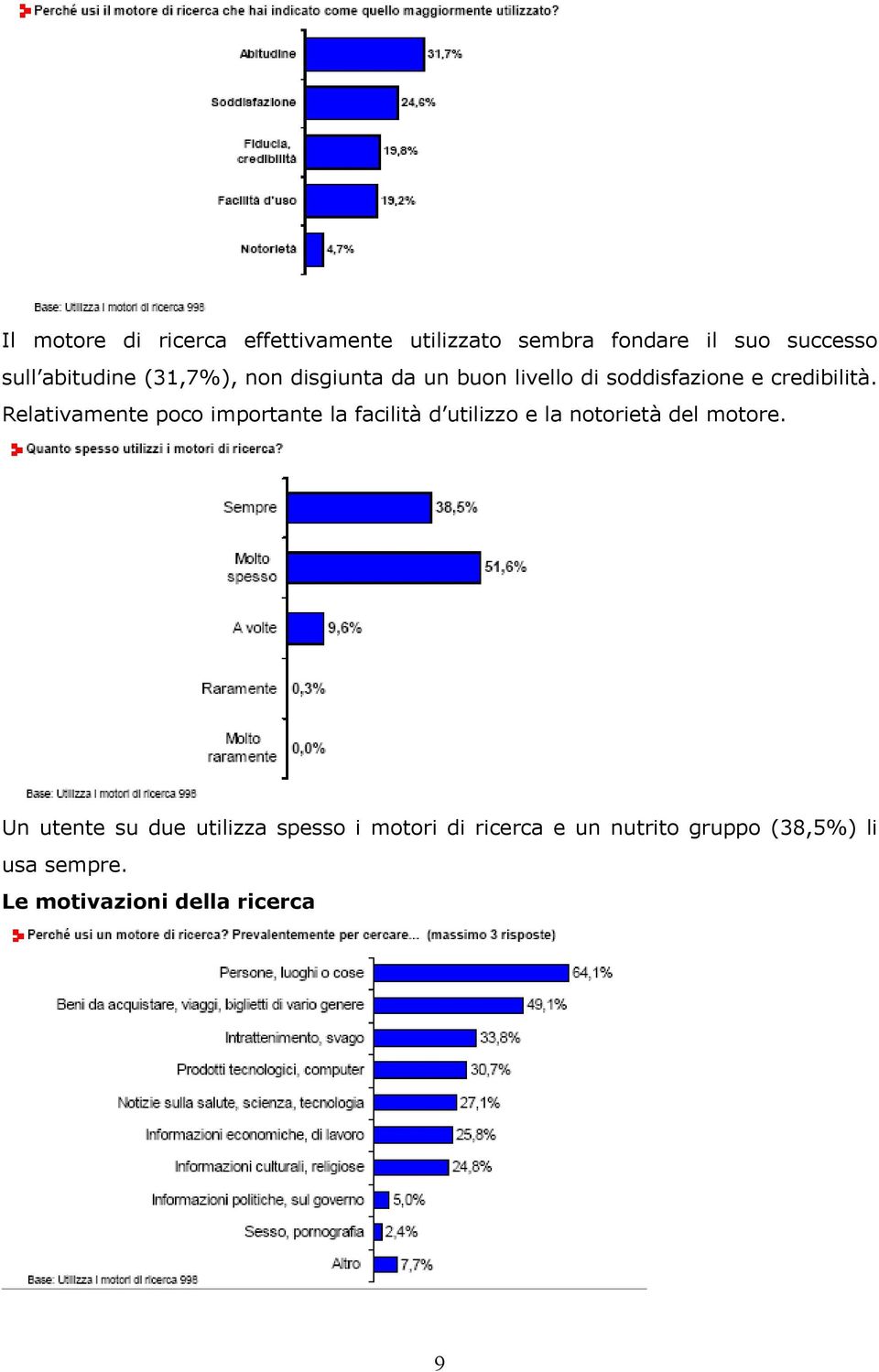 Relativamente poco importante la facilità d utilizzo e la notorietà del motore.