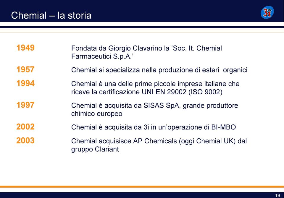 italiane che riceve la certificazione UNI EN 29002 (ISO 9002) 1997 Chemial è acquisita da SISAS SpA, grande produttore