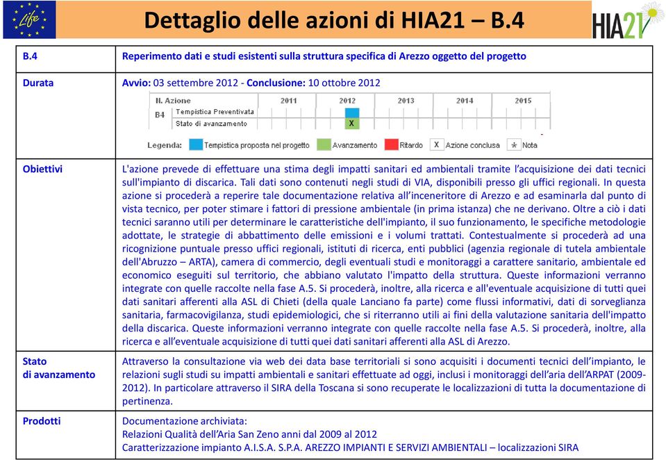 degli impatti sanitari ed ambientali tramite l acquisizione dei dati tecnici sull'impianto di discarica. Tali dati sono contenuti negli studi di VIA, disponibili presso gli uffici regionali.