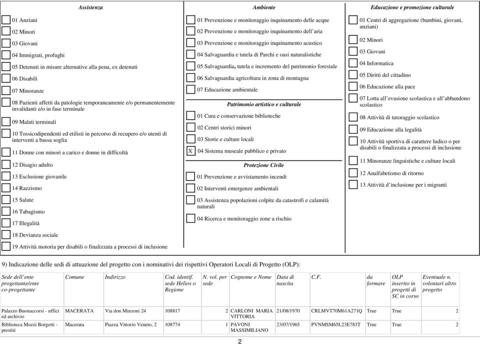 interventi a bassa soglia 11 Donne con minori a carico e donne in difficoltà 12 Disagio adulto 13 Esclusione giovanile 14 Razzismo X 01 Prevenzione e monitoraggio inquinamento delle acque 02