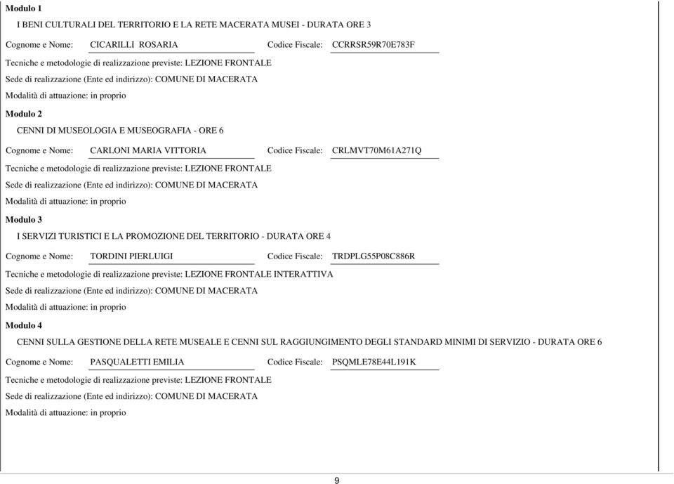 PROMOZIONE DEL TERRITORIO - DURATA ORE 4 Cognome e Nome: TORDINI PIERLUIGI Codice Fiscale: TRDPLG55P08C886R INTERATTIVA Modulo 4 CENNI SULLA GESTIONE