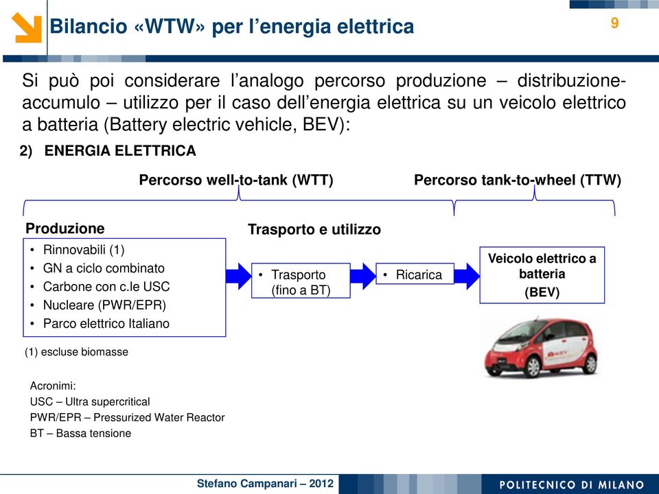 (TTW) Produzione Rinnovabili (1) GN a ciclo combinato Carbone con c.