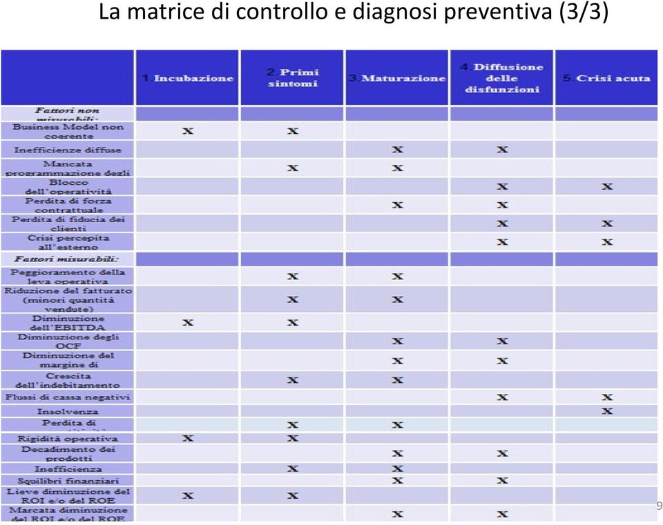 diagnosi