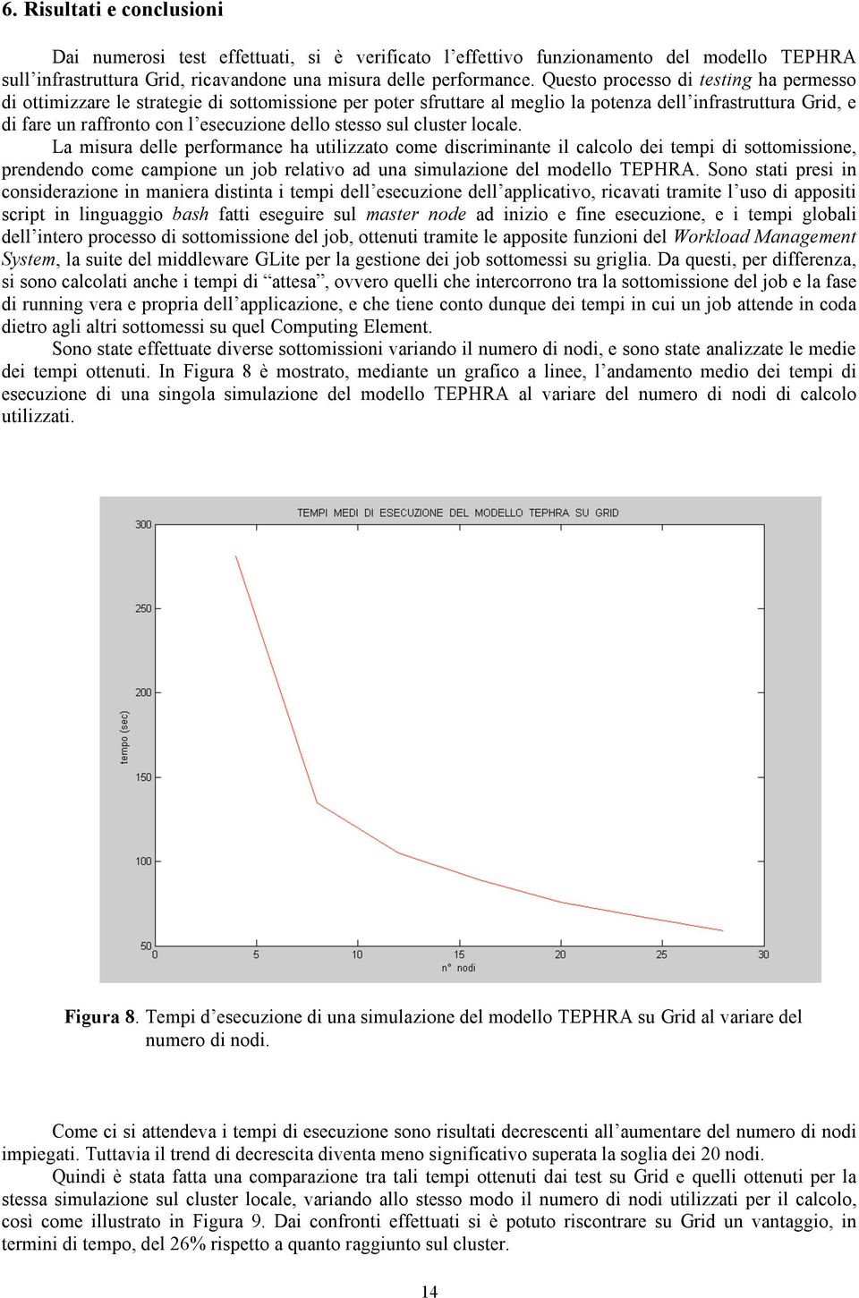 stesso sul cluster locale.