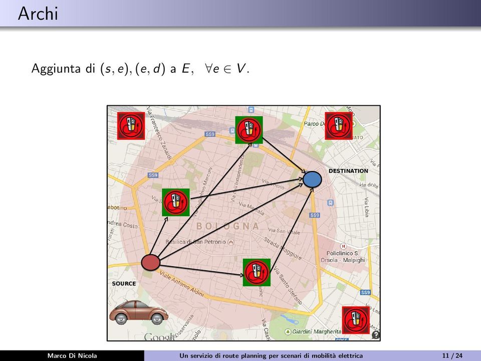 Nicola Un servizio di route planning