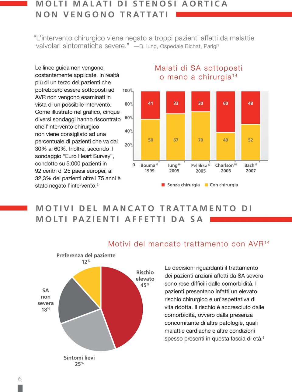 In realtà più di un terzo dei pazienti che potrebbero essere sottoposti ad AVR non vengono esaminati in vista di un possibile intervento.